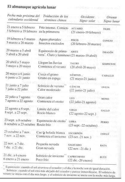 HOROSCOPO DIA 13 03 2007 horoscopo dia 13 03 2007: