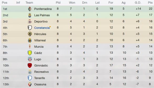 2017week8standing_zps513fba22.jpg