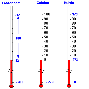 La temperatura en Oslo, Noruega, el 15 de febrero, 2008