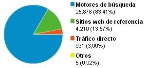 las 200 publicaciones más populares de BLOGARJONA.net de hoy