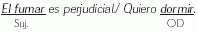 Funcion sintactica del verbo
