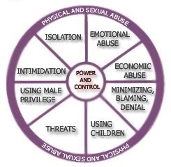 abuse wheel