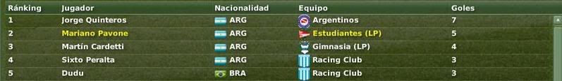 GoleadoresSeptiembre.jpg