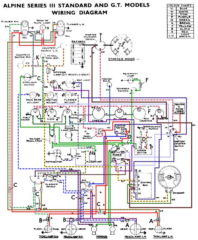 Alpine Wiring Harness Diagram / Alpine Type S Wiring Diagram / With the