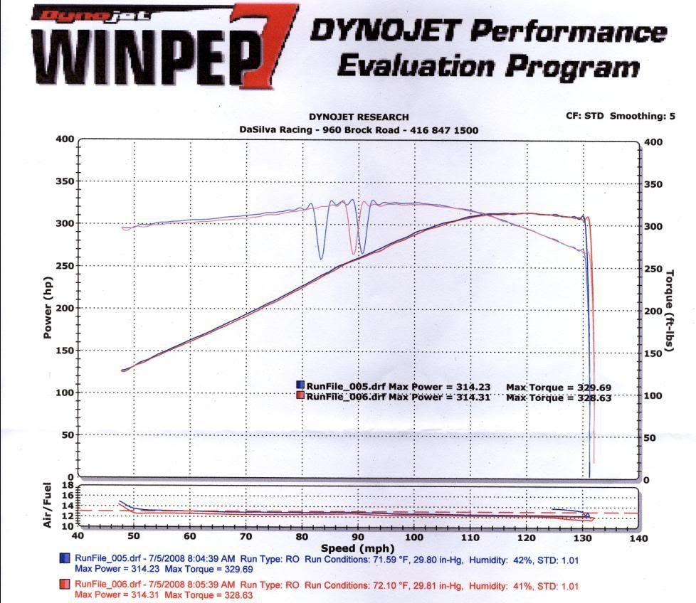 tuning a stock 98 dyno chart Corvette Forum