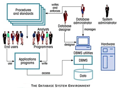 dm1