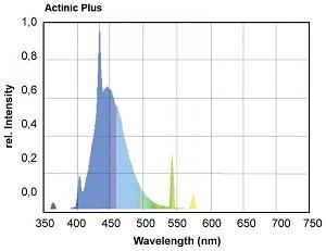 giesemann_actinic_plus.jpg