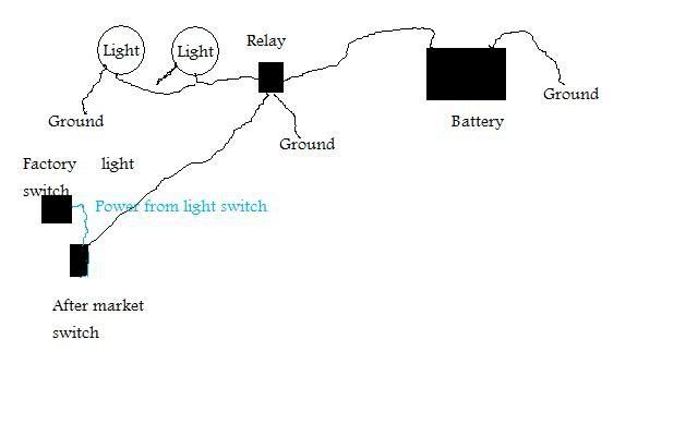 Need help with wiring project - Ford Truck Enthusiasts Forums